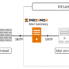 Proxmox mailgateway COMMUNITY jaarabonnement