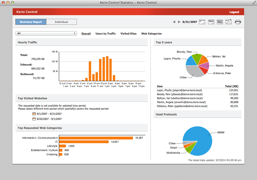 Kerio control client. Керио. Керио контрол. Kerio программа. Kerio мониторинг.