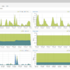 Proxmox mailgateway COMMUNITY jaarabonnement - Afbeelding 6
